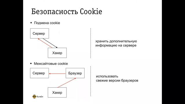 Beeinterns#29 Cookie; SessionStorage, localStorage смотреть онлайн