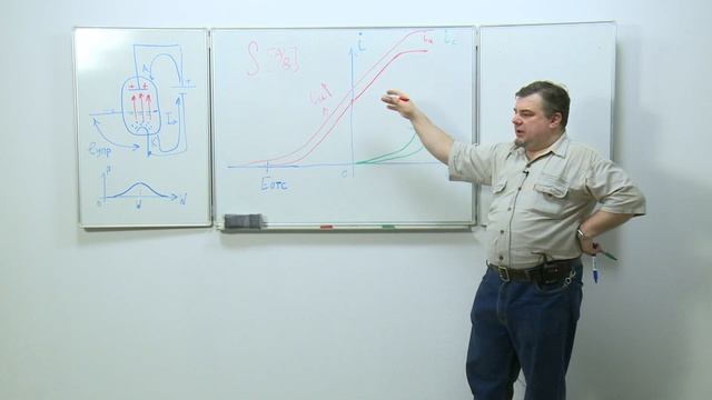 Лекция 4. Основные характеристики генераторных электронных ламп