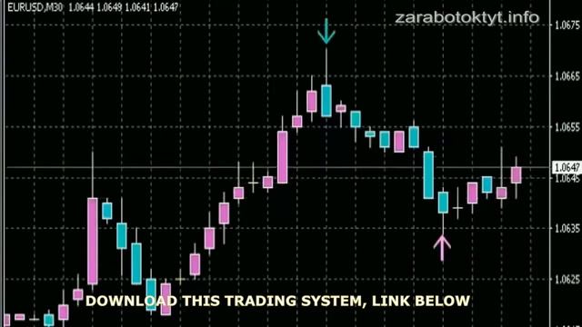 The Most Powerful Forex Trading Indicator, Trading,strategy,System,Binary options