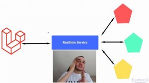 Understanding messages broadcasting on realtime with Laravel