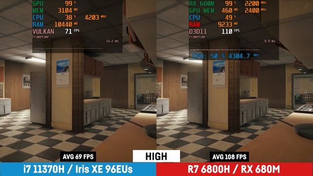 Intel Iris XE vs. Radeon RX 680m (RDNA 2) in 1080p