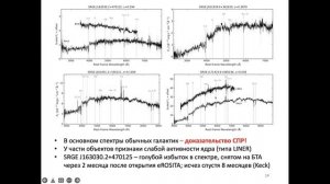 Сазонов С.Ю. Приливные разрушения звезд в рентгеновском обзоре всего неба СРГ eROSITA