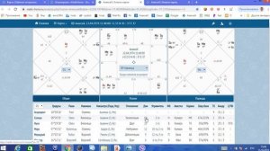 Натальная карта, как построить свою натальную карту. Гороскоп. Ведическая Астрология