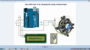 Как работает 4-ехпроводной кулер компьютера