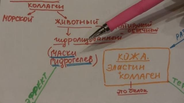 Маски гидрогелевые Коллаген Гидрогель (обзор отзыв) для лица