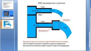 Ответ на вычисление и увеличение расхода