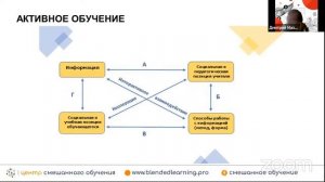 Zoom-кафе Смешанное обучение