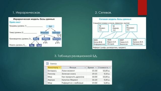 Понятие базы данных. Системы управления базами данных (СУБД) #наука #видео #презентация