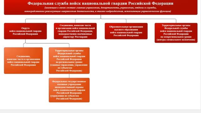 Тема 11 Правопорядок и общественная безопасность Лекция 2