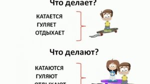 Слова которые обозначает  Действия Предмета