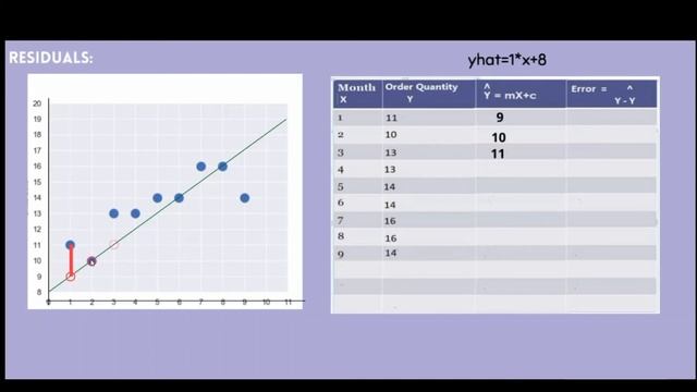 machine learning in tamil தமிழ் | linear regression in tamil | Part3 | what is loss & cost function