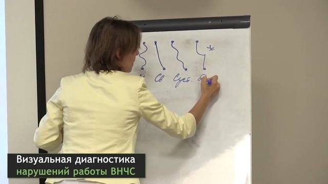 Коррекция височно-нижнечелюстного сустава