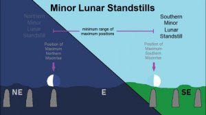 Patterns of the Moon