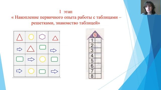 Математическая грамотность торт. Математическая грамотность в начальной школе задания.