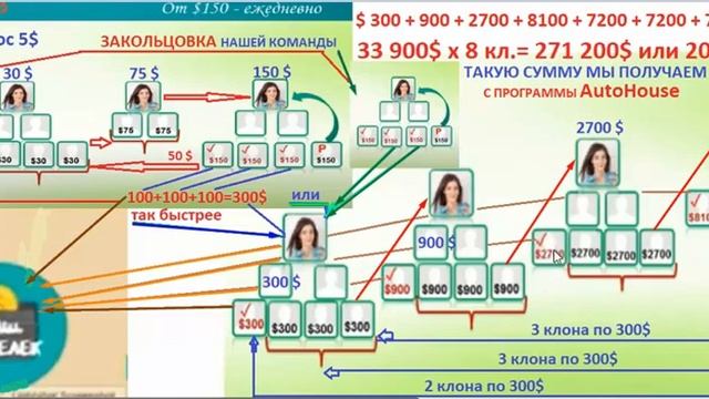 МАРКЕТИНГ нашей команды смотреть онлайн