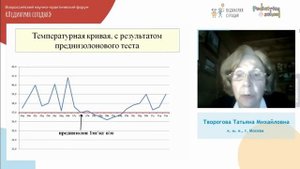 Лихорадка неясного генеза