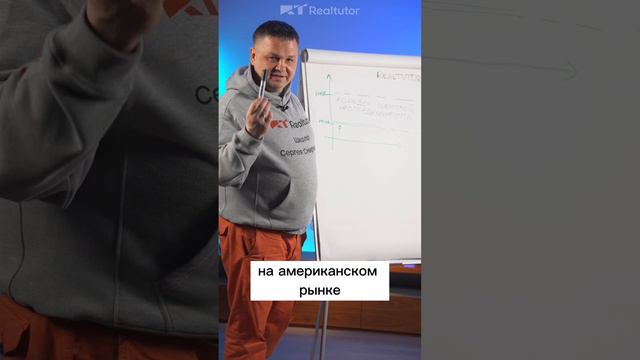 Коридор ценовой неопределенности смотреть онлайн