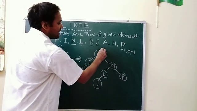 AVL TREE | TRICKS TO SOLVE AVL TREE PART-02 (DATA STRUCTURE) INSERTION, DELETION, SEARCHING смотреть онлайн