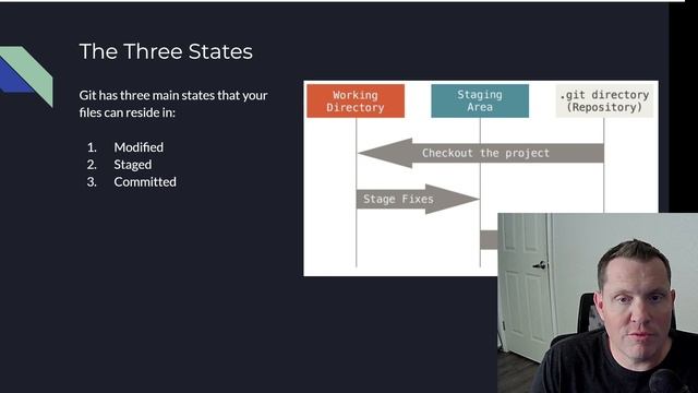 What is git? Every developer needs git! Learn git today (part 1 of 3) смотреть онлайн