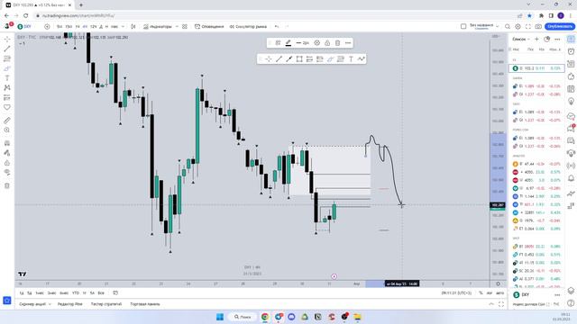 31.03 анализ и план на день. смотреть онлайн