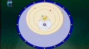 Система мира Тихо Браге