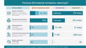Количество Биткоинов В Мире На Сегодня