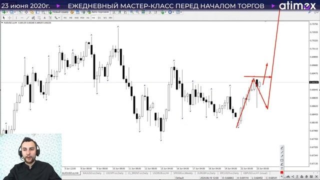 Прогноз по рынку форекс на  23.06 Тимура Асланова