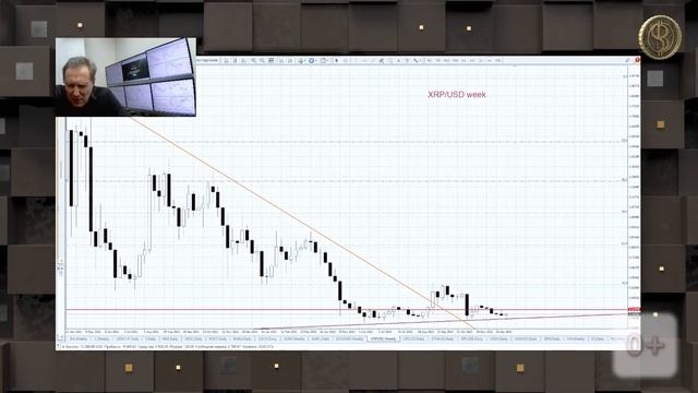 РЫНКИ РАБОТАЮТ ПО РАСПИСАНИЮ/ СУМБУРНОЕ НАЧАЛО/ ЧЕМ ПОТОРГОВАТЬ ? смотреть онлайн