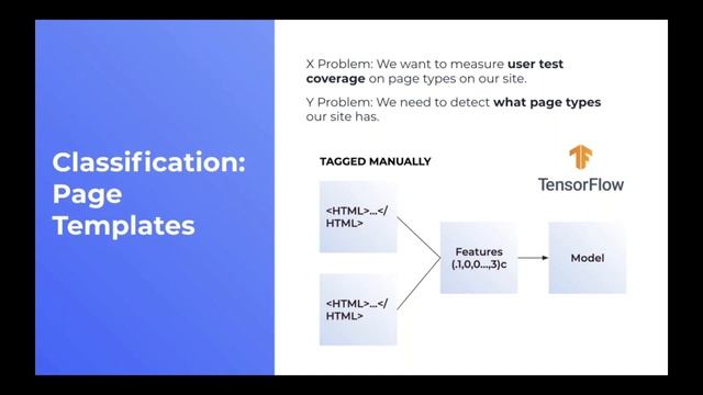 Is AI Taking Over FrontEnd Testing