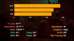 Forza Horizon 5 tested in 4k on Nvidia RTX 4090 + AMD Ryzen 7 7700x Ultimate PC Build