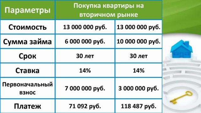Что купить: Первичку или Вторичку?