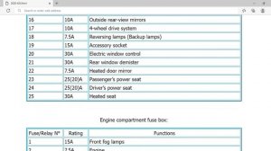 2020 Mitsubishi ASX Fuse Box Info | Fuses | Location | Diagrams | Layout