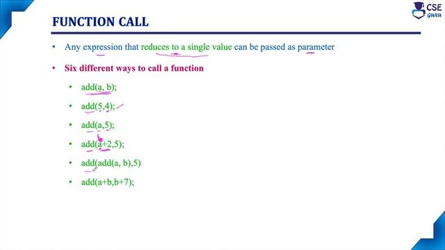 Function call |  Elements of User Defined Function | Lec 89 | C Programming Tutorials