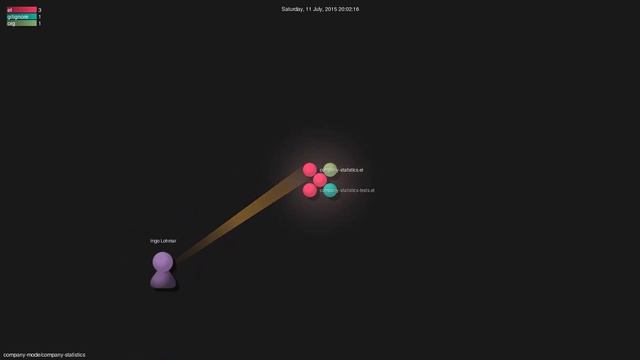 Gource visualisation: company-mode/company-statistics on 2021-05-10 смотреть онлайн