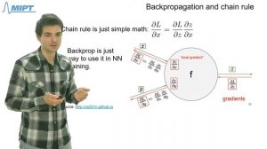 Введение в нейронные сети. Часть 2. Механизм обратного распространения ошибки
