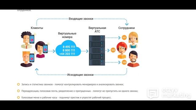 Обзор Zadarma: облачная АТС с дешевыми звонками смотреть онлайн