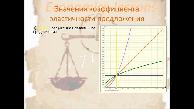 Урок - 18# - Эластичность предложения
