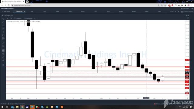 Обзор эмитента Cinemark Holdings, $CNK на 25.10.2020 смотреть онлайн