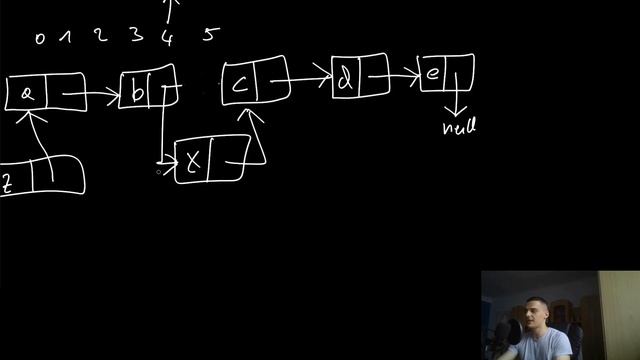 What Are Data Structures? - Algorithms & Data Structures #3