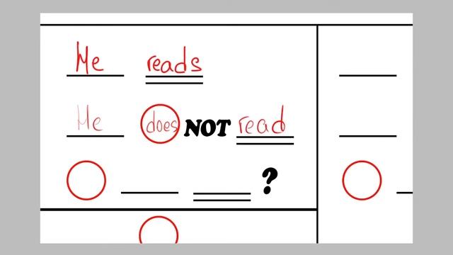 Грамматика английского - просто. Урок 1 смотреть онлайн