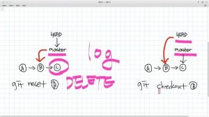 GIT4 - Reset & Revert 3.1. reset vs checkout  이론
