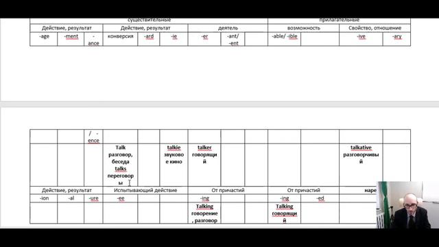 Как запоминать слова 10 Глагол ГОВОРИТЬ Английский язык смотреть онлайн