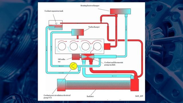 Auxiliary Coolant Pump P261A смотреть онлайн
