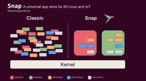 とある30秒でできる Full Kubernetes + Istio 環境