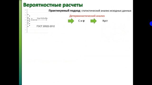 заочный доклад с конференции "Грунтовая лаборатория 2018"