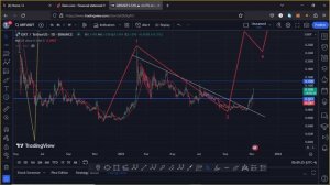 ?THE GRAPH (GRT) BREAKOUT TARGETS PRICE ANALYSIS #thegraph #grt