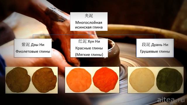Исинская глина׃ история, география, классификация, особенности