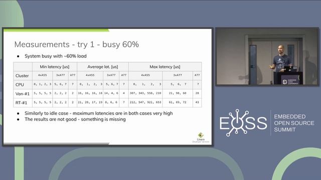 Preparing Linux Real-Time Kernel and Tuning Robotics Platform with Modern ARM..- Krzysztof Kozlowsk смотреть онлайн