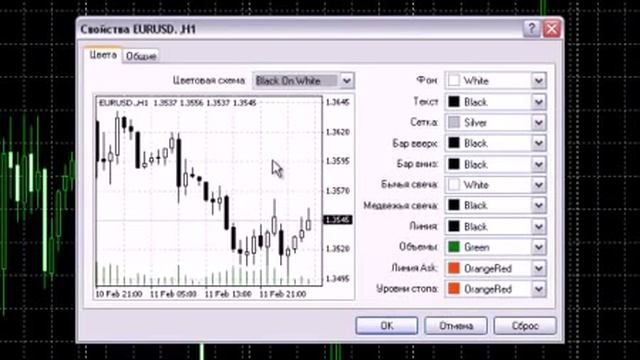 Forex для чайников и начинающих  Урок №1