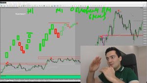 МОМЕНТУМ Трейдинг. Как торговать Паттерн на Пробой. Пошаговая Инструкция. MOMENTUM TRADING
